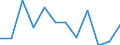 KN 7616 /Exporte /Einheit = Preise (Euro/Tonne) /Partnerland: Marokko /Meldeland: Eur27_2020 /7616:Waren aus Aluminium, A.n.g.
