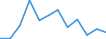 KN 7616 /Exporte /Einheit = Preise (Euro/Tonne) /Partnerland: Algerien /Meldeland: Eur27_2020 /7616:Waren aus Aluminium, A.n.g.