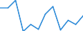 KN 7616 /Exporte /Einheit = Preise (Euro/Tonne) /Partnerland: Tunesien /Meldeland: Eur27_2020 /7616:Waren aus Aluminium, A.n.g.