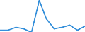KN 7616 /Exporte /Einheit = Preise (Euro/Tonne) /Partnerland: Libyen /Meldeland: Eur27_2020 /7616:Waren aus Aluminium, A.n.g.