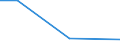 KN 7616 /Exporte /Einheit = Preise (Euro/Tonne) /Partnerland: Süd-sudan /Meldeland: Eur27_2020 /7616:Waren aus Aluminium, A.n.g.