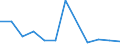 KN 7616 /Exporte /Einheit = Preise (Euro/Tonne) /Partnerland: Guinea-biss. /Meldeland: Eur27_2020 /7616:Waren aus Aluminium, A.n.g.