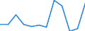 KN 7616 /Exporte /Einheit = Preise (Euro/Tonne) /Partnerland: Guinea /Meldeland: Eur27_2020 /7616:Waren aus Aluminium, A.n.g.