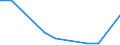 KN 7616 /Exporte /Einheit = Preise (Euro/Tonne) /Partnerland: Sierra Leone /Meldeland: Eur27_2020 /7616:Waren aus Aluminium, A.n.g.