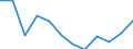 KN 7616 /Exporte /Einheit = Preise (Euro/Tonne) /Partnerland: Elfenbeink. /Meldeland: Eur27_2020 /7616:Waren aus Aluminium, A.n.g.