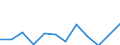 KN 7616 /Exporte /Einheit = Preise (Euro/Tonne) /Partnerland: Ghana /Meldeland: Eur27_2020 /7616:Waren aus Aluminium, A.n.g.
