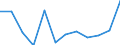 KN 7616 /Exporte /Einheit = Preise (Euro/Tonne) /Partnerland: Benin /Meldeland: Eur27_2020 /7616:Waren aus Aluminium, A.n.g.