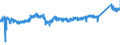 CN 76 /Exports /Unit = Prices (Euro/ton) /Partner: Netherlands /Reporter: Eur27_2020 /76:Aluminium and Articles Thereof