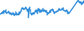 CN 76 /Exports /Unit = Prices (Euro/ton) /Partner: Italy /Reporter: Eur27_2020 /76:Aluminium and Articles Thereof