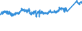 CN 76 /Exports /Unit = Prices (Euro/ton) /Partner: United Kingdom /Reporter: Eur27_2020 /76:Aluminium and Articles Thereof