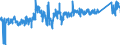CN 76 /Exports /Unit = Prices (Euro/ton) /Partner: Ireland /Reporter: Eur27_2020 /76:Aluminium and Articles Thereof