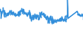 CN 76 /Exports /Unit = Prices (Euro/ton) /Partner: Greece /Reporter: Eur27_2020 /76:Aluminium and Articles Thereof