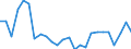 CN 76 /Exports /Unit = Prices (Euro/ton) /Partner: United Kingdom(Northern Ireland) /Reporter: Eur27_2020 /76:Aluminium and Articles Thereof