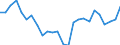 CN 76 /Exports /Unit = Prices (Euro/ton) /Partner: United Kingdom(Excluding Northern Ireland) /Reporter: Eur27_2020 /76:Aluminium and Articles Thereof