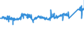 CN 76 /Exports /Unit = Prices (Euro/ton) /Partner: Luxembourg /Reporter: Eur27_2020 /76:Aluminium and Articles Thereof