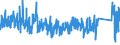 CN 76 /Exports /Unit = Prices (Euro/ton) /Partner: Canary /Reporter: Eur27_2020 /76:Aluminium and Articles Thereof