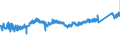 CN 76 /Exports /Unit = Prices (Euro/ton) /Partner: Finland /Reporter: Eur27_2020 /76:Aluminium and Articles Thereof