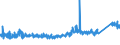 CN 76 /Exports /Unit = Prices (Euro/ton) /Partner: Liechtenstein /Reporter: Eur27_2020 /76:Aluminium and Articles Thereof