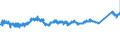 CN 76 /Exports /Unit = Prices (Euro/ton) /Partner: Austria /Reporter: Eur27_2020 /76:Aluminium and Articles Thereof