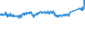 CN 76 /Exports /Unit = Prices (Euro/ton) /Partner: Switzerland /Reporter: Eur27_2020 /76:Aluminium and Articles Thereof