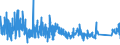 CN 76 /Exports /Unit = Prices (Euro/ton) /Partner: Gibraltar /Reporter: Eur27_2020 /76:Aluminium and Articles Thereof