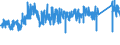 CN 76 /Exports /Unit = Prices (Euro/ton) /Partner: Malta /Reporter: Eur27_2020 /76:Aluminium and Articles Thereof