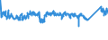 CN 76 /Exports /Unit = Prices (Euro/ton) /Partner: Turkey /Reporter: Eur27_2020 /76:Aluminium and Articles Thereof