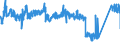 CN 76 /Exports /Unit = Prices (Euro/ton) /Partner: Estonia /Reporter: Eur27_2020 /76:Aluminium and Articles Thereof