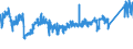 CN 76 /Exports /Unit = Prices (Euro/ton) /Partner: Latvia /Reporter: Eur27_2020 /76:Aluminium and Articles Thereof
