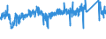 CN 76 /Exports /Unit = Prices (Euro/ton) /Partner: Lithuania /Reporter: Eur27_2020 /76:Aluminium and Articles Thereof