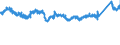 CN 76 /Exports /Unit = Prices (Euro/ton) /Partner: Poland /Reporter: Eur27_2020 /76:Aluminium and Articles Thereof