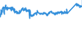 CN 76 /Exports /Unit = Prices (Euro/ton) /Partner: Czech Rep. /Reporter: Eur27_2020 /76:Aluminium and Articles Thereof