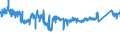 CN 76 /Exports /Unit = Prices (Euro/ton) /Partner: Slovakia /Reporter: Eur27_2020 /76:Aluminium and Articles Thereof