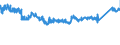 CN 76 /Exports /Unit = Prices (Euro/ton) /Partner: Hungary /Reporter: Eur27_2020 /76:Aluminium and Articles Thereof