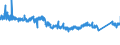 CN 76 /Exports /Unit = Prices (Euro/ton) /Partner: Romania /Reporter: Eur27_2020 /76:Aluminium and Articles Thereof