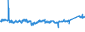 CN 76 /Exports /Unit = Prices (Euro/ton) /Partner: Bulgaria /Reporter: Eur27_2020 /76:Aluminium and Articles Thereof