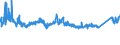 CN 76 /Exports /Unit = Prices (Euro/ton) /Partner: Ukraine /Reporter: Eur27_2020 /76:Aluminium and Articles Thereof