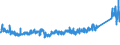 CN 76 /Exports /Unit = Prices (Euro/ton) /Partner: Belarus /Reporter: Eur27_2020 /76:Aluminium and Articles Thereof