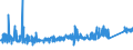 CN 76 /Exports /Unit = Prices (Euro/ton) /Partner: Moldova /Reporter: Eur27_2020 /76:Aluminium and Articles Thereof