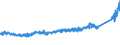 CN 76 /Exports /Unit = Prices (Euro/ton) /Partner: Russia /Reporter: Eur27_2020 /76:Aluminium and Articles Thereof