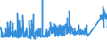 CN 76 /Exports /Unit = Prices (Euro/ton) /Partner: Kyrghistan /Reporter: Eur27_2020 /76:Aluminium and Articles Thereof