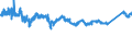 CN 76 /Exports /Unit = Prices (Euro/ton) /Partner: Slovenia /Reporter: Eur27_2020 /76:Aluminium and Articles Thereof