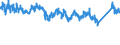 CN 76 /Exports /Unit = Prices (Euro/ton) /Partner: Croatia /Reporter: Eur27_2020 /76:Aluminium and Articles Thereof