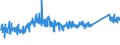 CN 76 /Exports /Unit = Prices (Euro/ton) /Partner: Kosovo /Reporter: Eur27_2020 /76:Aluminium and Articles Thereof