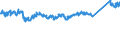 CN 76 /Exports /Unit = Prices (Euro/ton) /Partner: Serbia /Reporter: Eur27_2020 /76:Aluminium and Articles Thereof