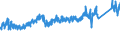 CN 76 /Exports /Unit = Prices (Euro/ton) /Partner: Morocco /Reporter: Eur27_2020 /76:Aluminium and Articles Thereof