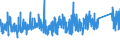CN 76 /Exports /Unit = Prices (Euro/ton) /Partner: Senegal /Reporter: Eur27_2020 /76:Aluminium and Articles Thereof