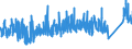 CN 76 /Exports /Unit = Prices (Euro/ton) /Partner: Ivory Coast /Reporter: Eur27_2020 /76:Aluminium and Articles Thereof