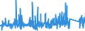 CN 76 /Exports /Unit = Prices (Euro/ton) /Partner: Togo /Reporter: Eur27_2020 /76:Aluminium and Articles Thereof