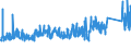 CN 76 /Exports /Unit = Prices (Euro/ton) /Partner: Nigeria /Reporter: Eur27_2020 /76:Aluminium and Articles Thereof